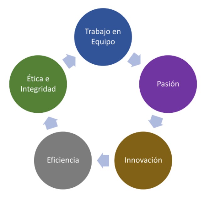 Centro Apoyo